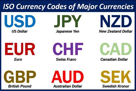 spain currency iso code